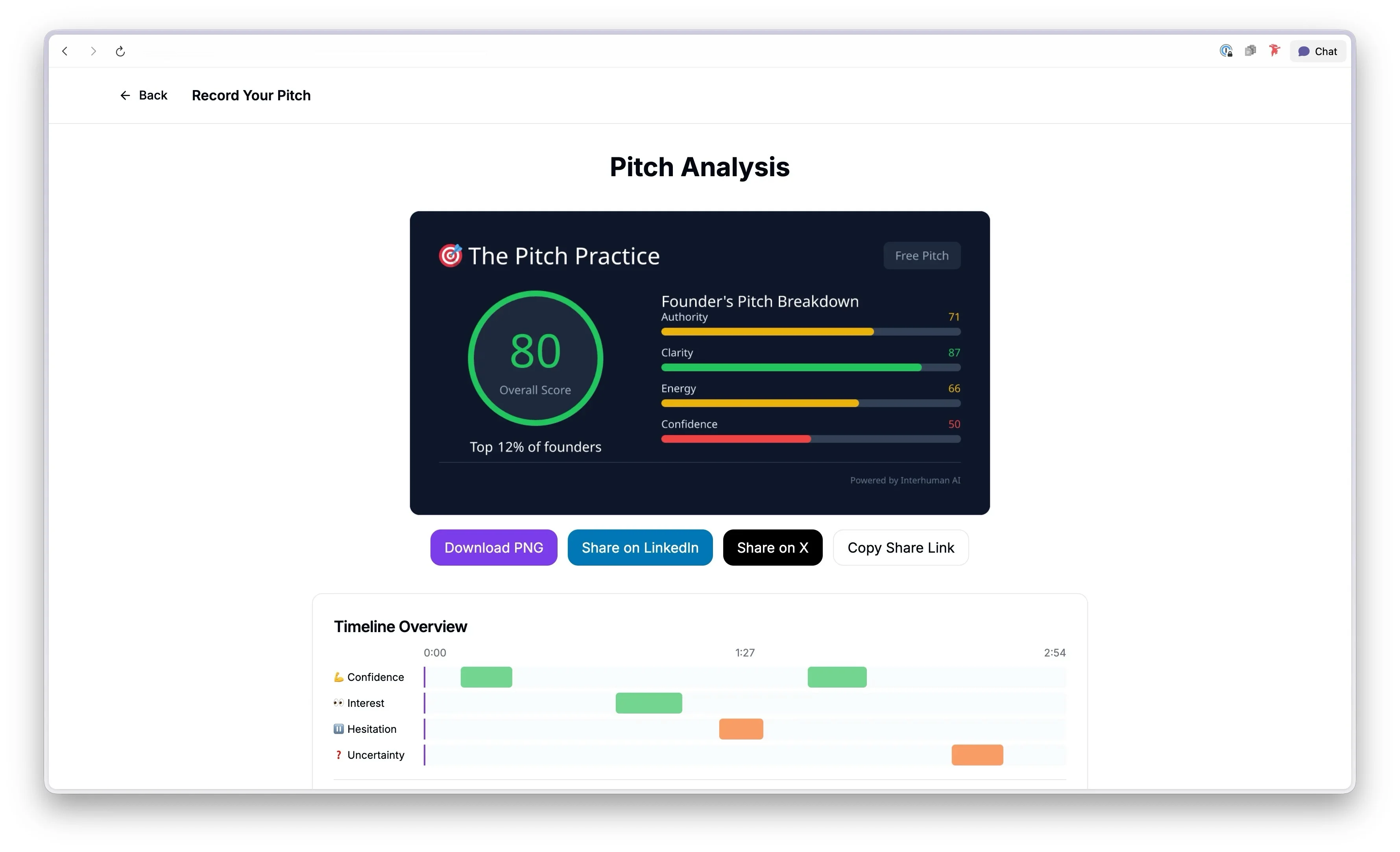 Pitch Practice results: composite score, delivery vs content split, and the signal timeline
